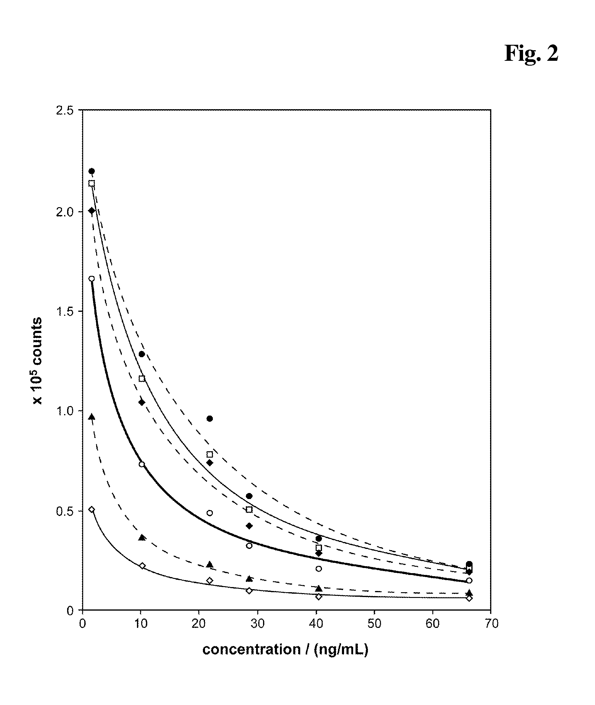 Release reagent for vitamin d compounds