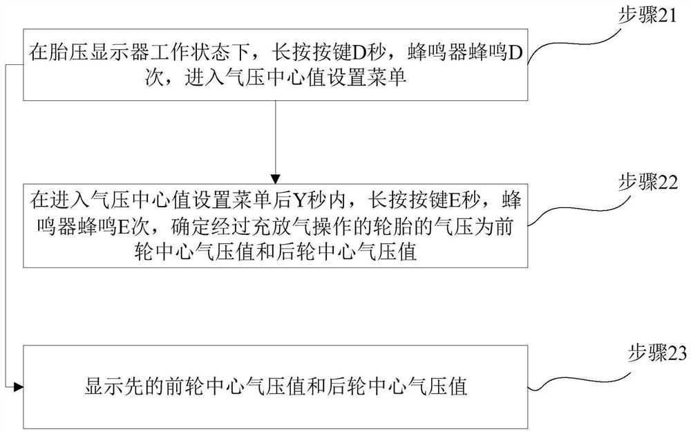 Functional control method of a single-button tire pressure display