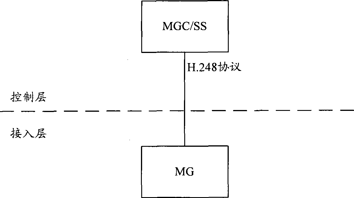 Method and device for releasing temporary destination node of H.248 protocol