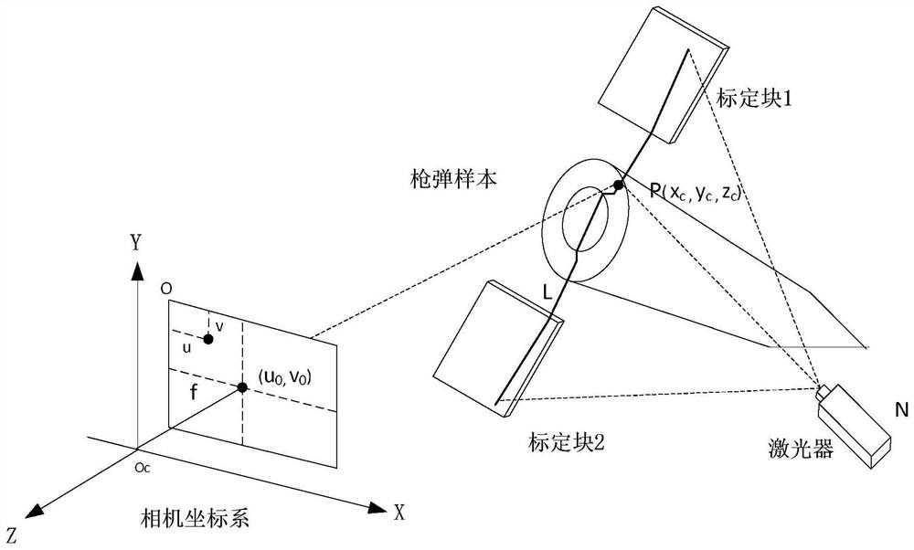 A line-structured light measurement method for the assembly depth of bullet primer