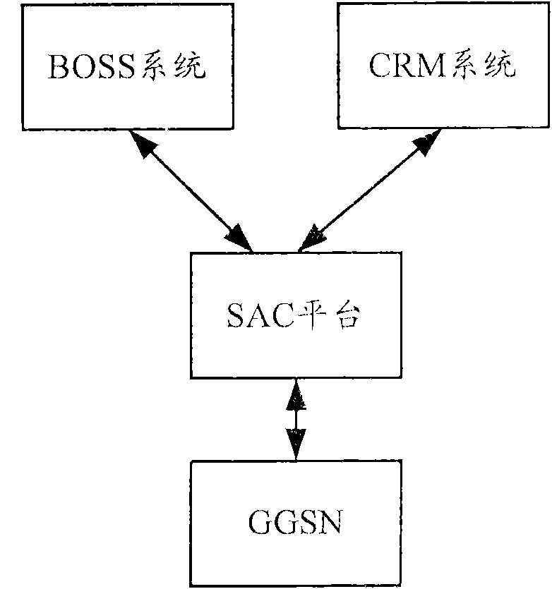 Method, system and device for reminding data traffic