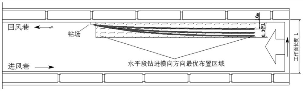 Drainage Method of Large-diameter Directional Long Drilling Holes on the Roof of Gas Erupted from Mining Body