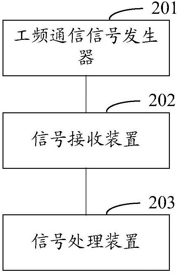 Method and system for detecting distributed power supply isolated island