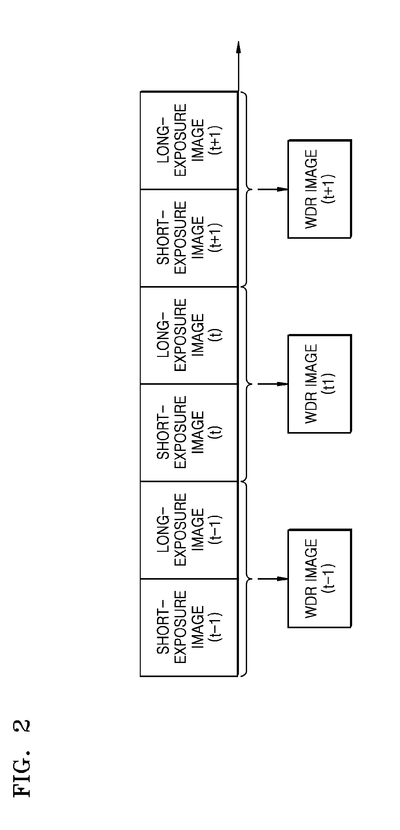 Image processing apparatus for synthesizing images based on a plurality of exposure time periods and image processing method thereof