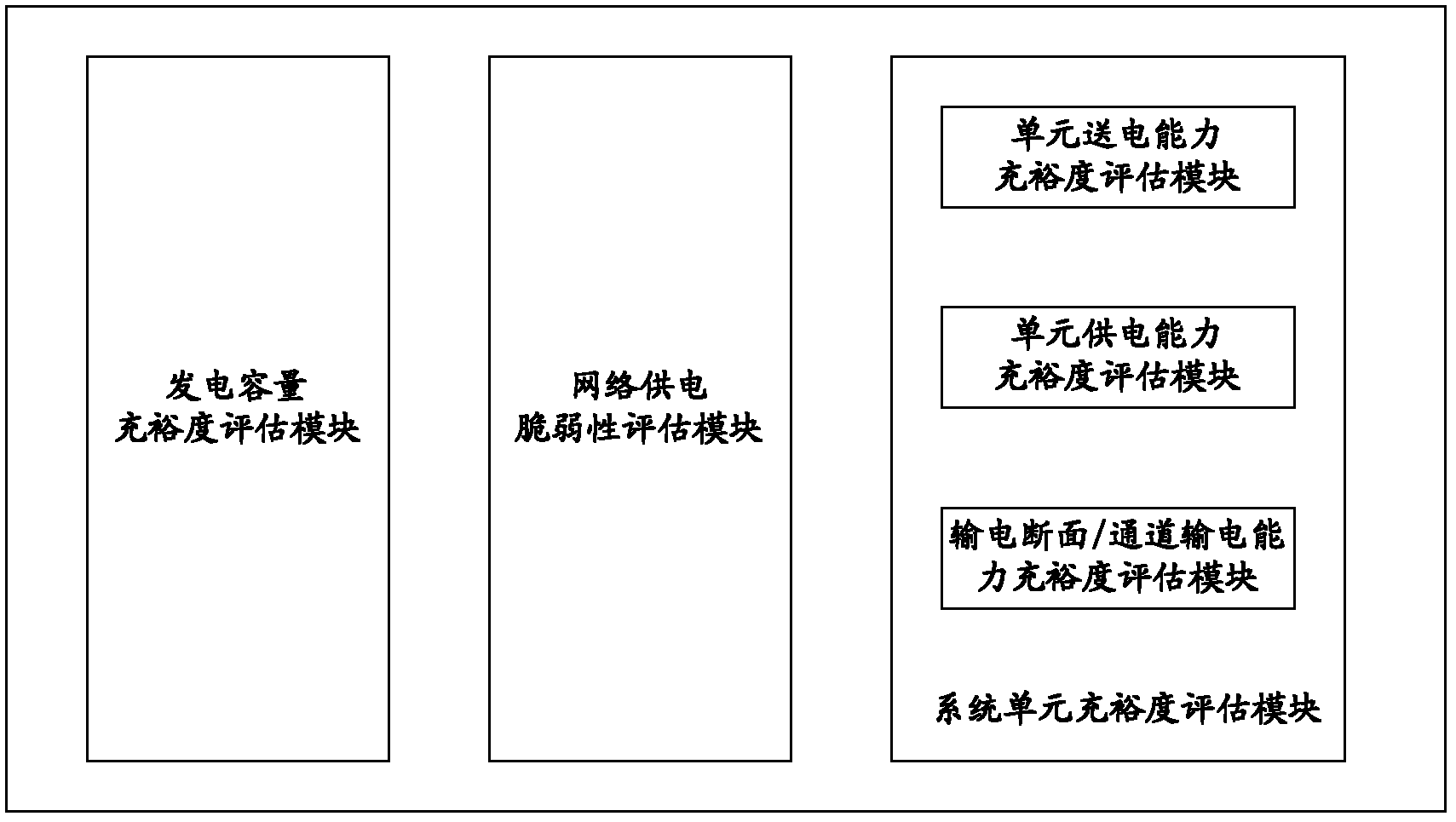 System for evaluating adequacy of power supply system