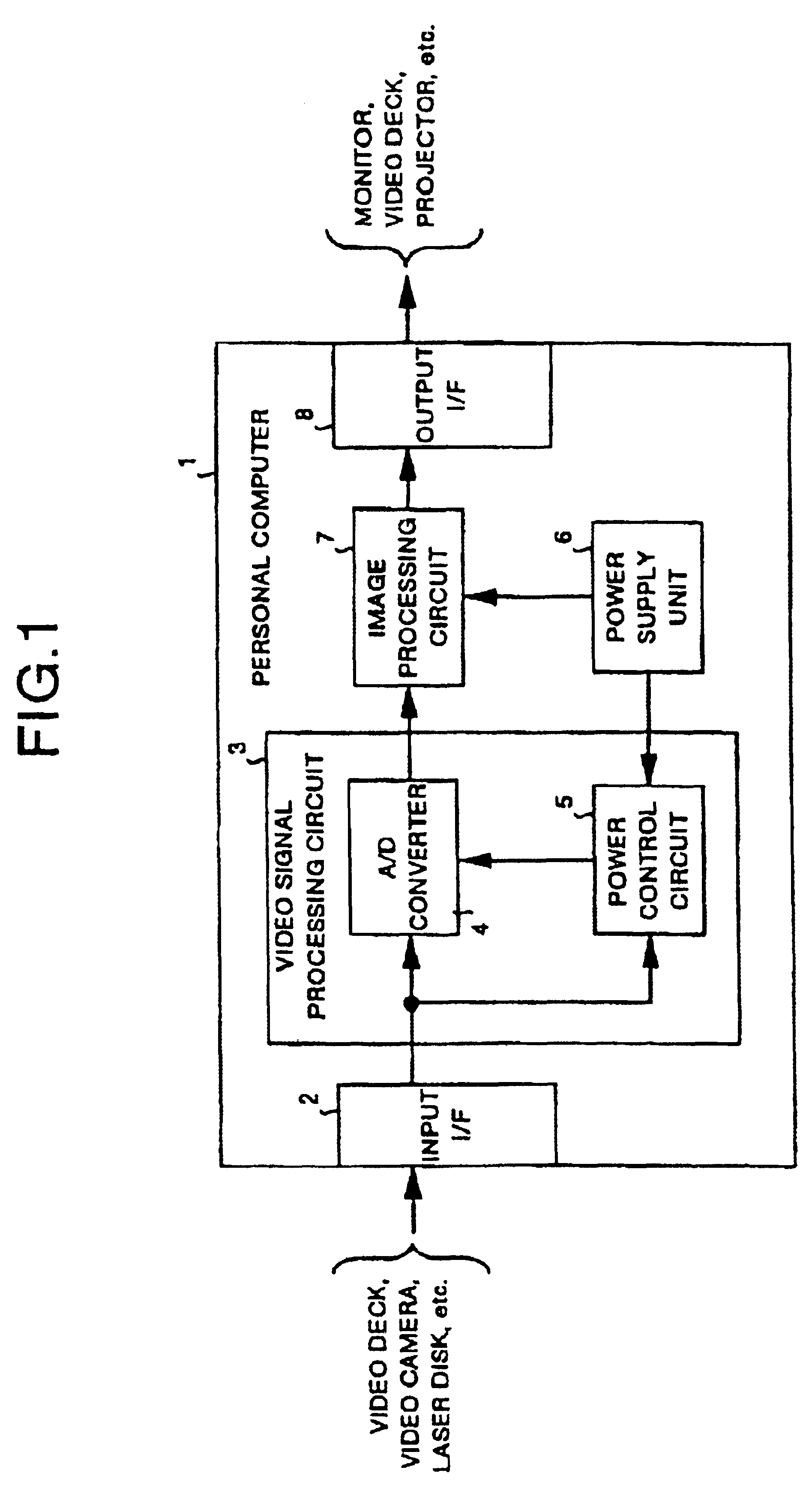 Video signal processing circuit and computer system