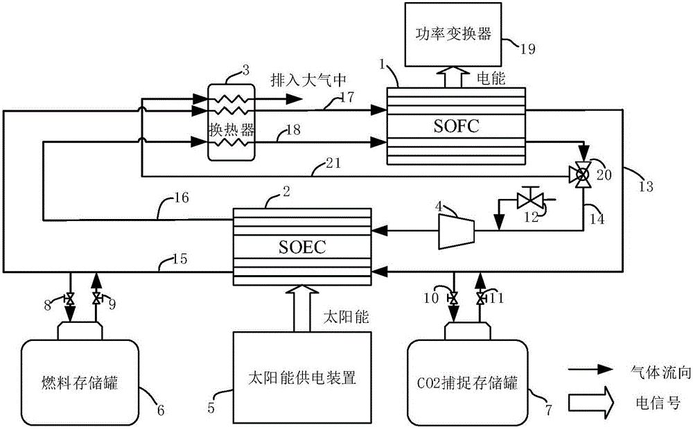 Solid oxide fuel cell and solid oxide electrolysis cell combined power generation system