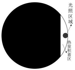 Photocuring method of large-area dark fiber cloth epoxy composite material