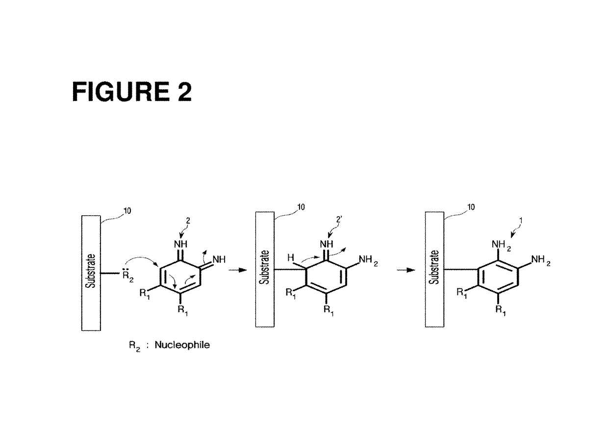 Substrate-independently surface-coated polymer by aromatic-amine compound and coating method thereof