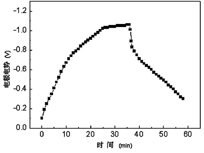 Carbon-based composite electrode material for super lead-acid battery and preparation method thereof