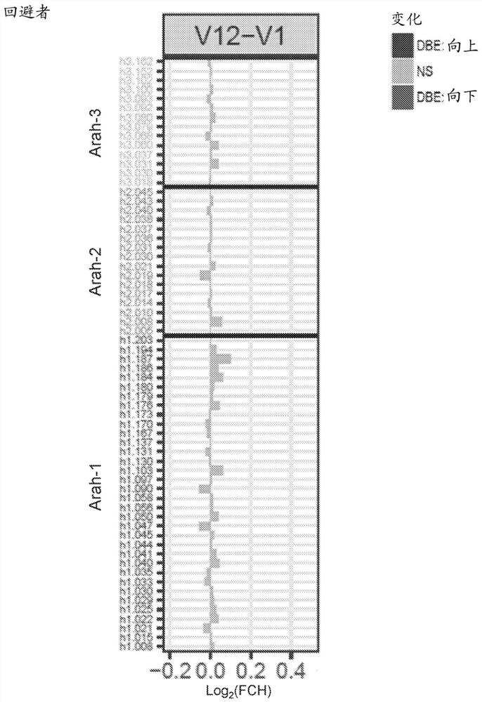 Peptides and methods for detecting peanut allergies