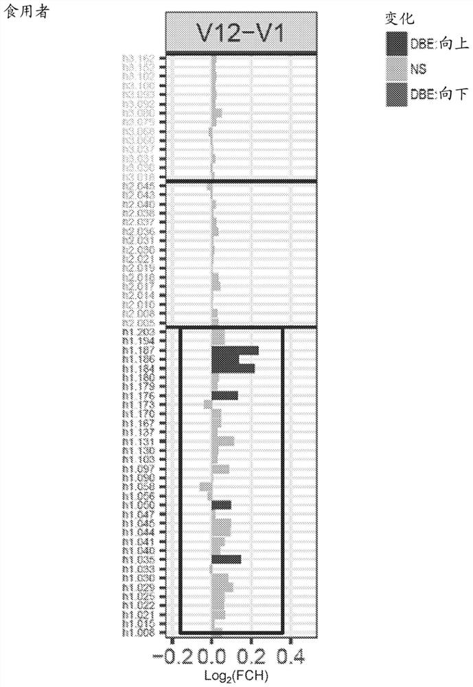 Peptides and methods for detecting peanut allergies