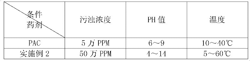 Efficient composite powdery soil modifier and preparation method thereof