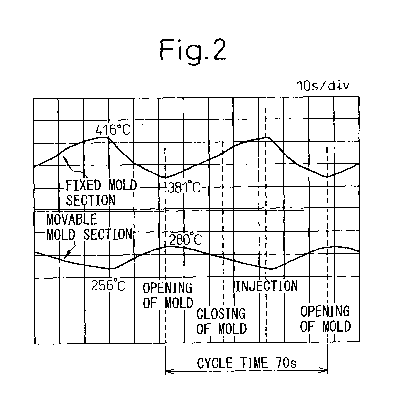 Mold and method of molding metallic product