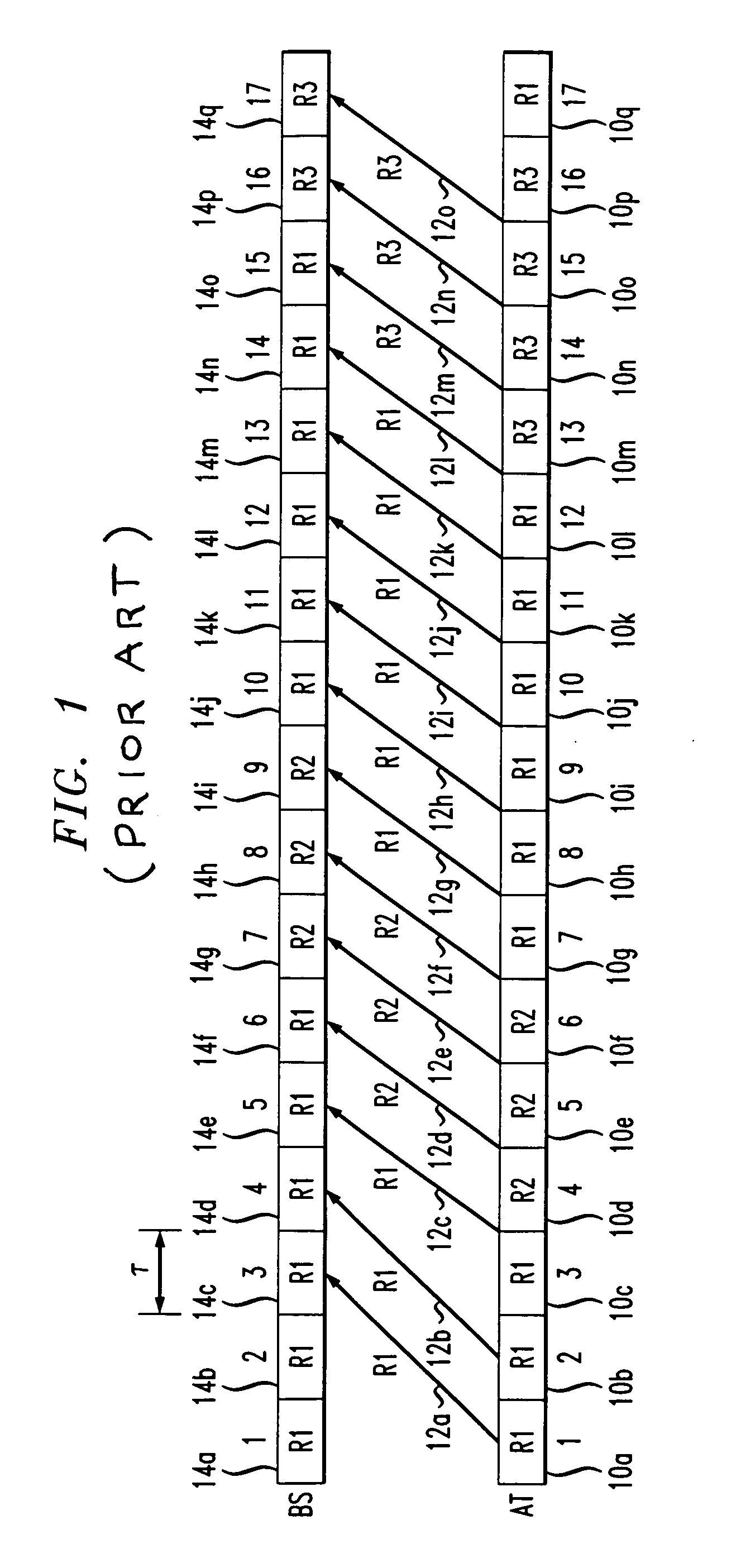 Asymmetric rate feedback and adjustment system for wireless communications