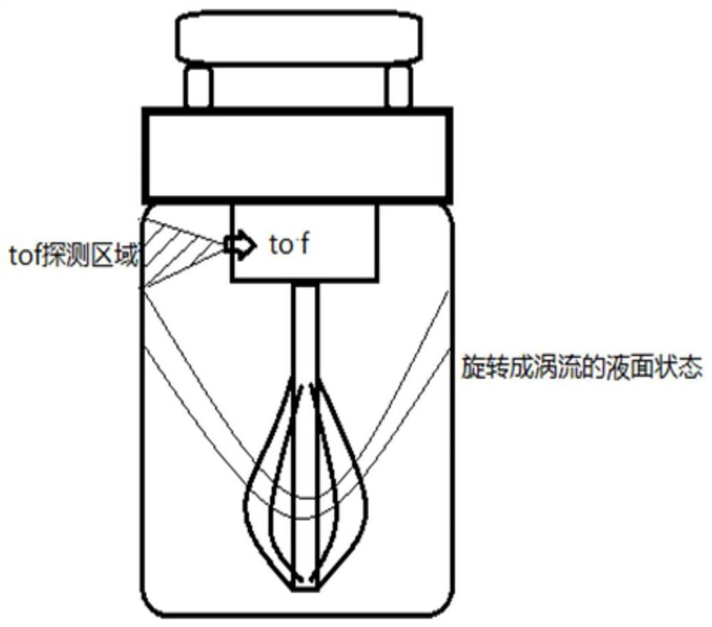 A household automatic speed-adjusting mixer and its control method