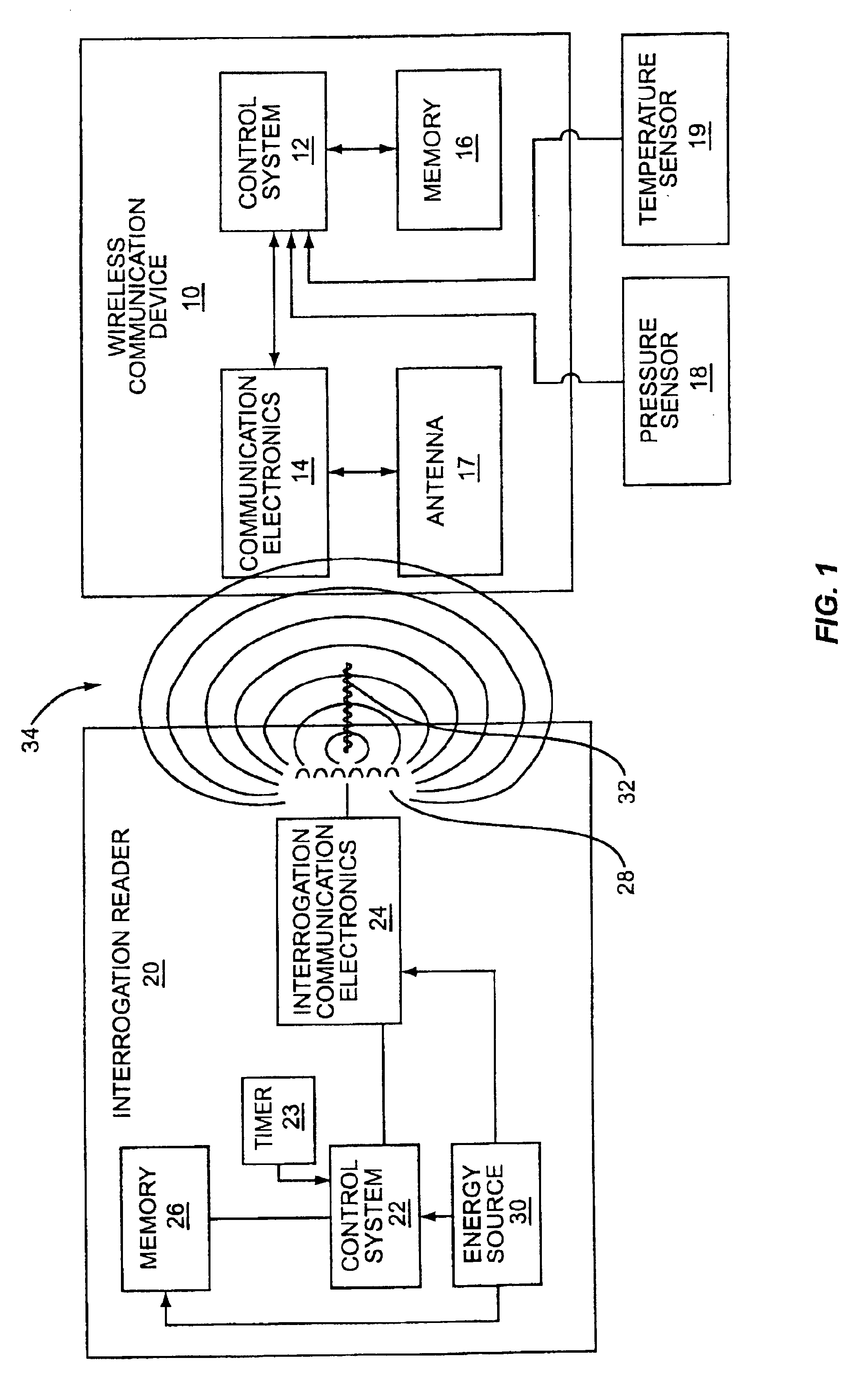 Wave antenna wireless communication device and method