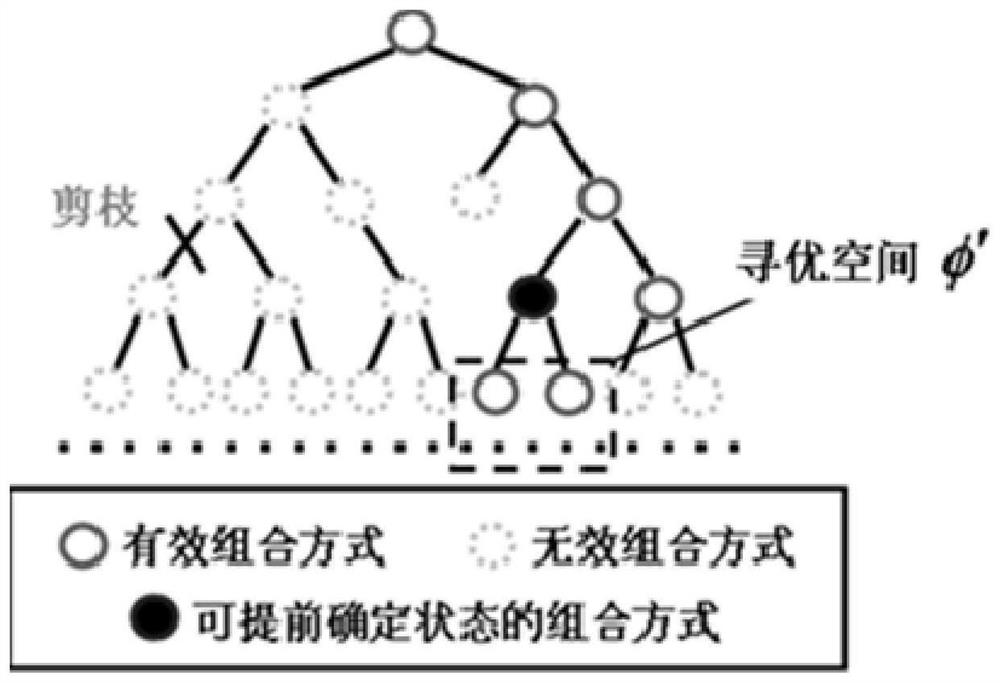 Effective integer variable identification method for spot market clearing model