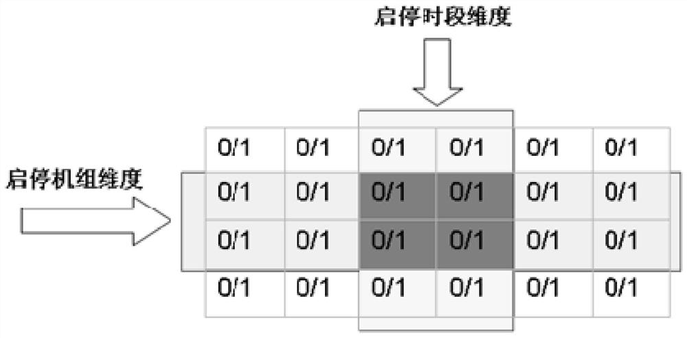 Effective integer variable identification method for spot market clearing model