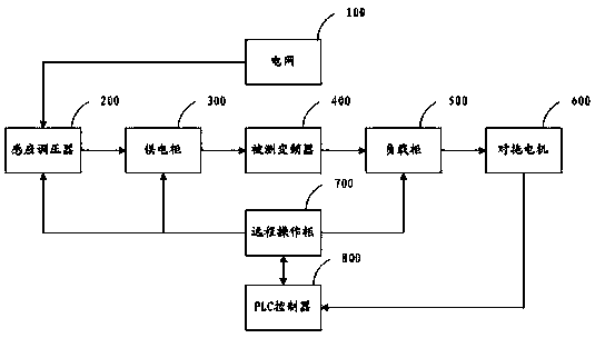 Frequency converter testing device