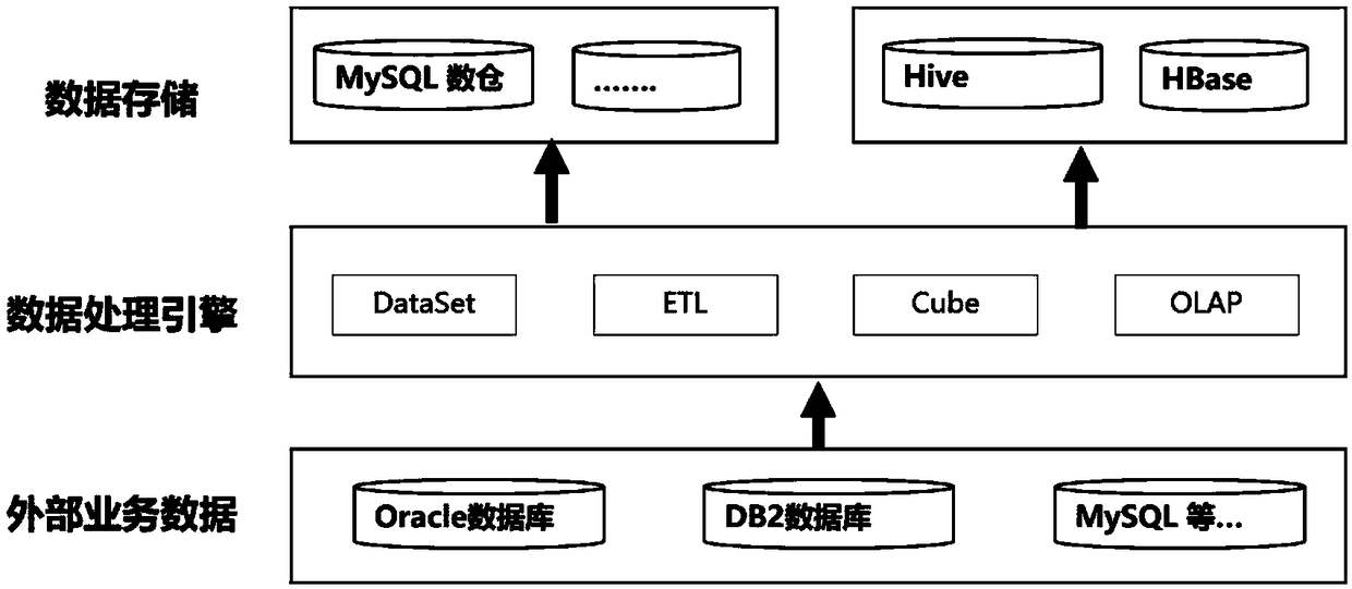 A BI system multi-source database cross-source cross-database fusion system and a fusion method