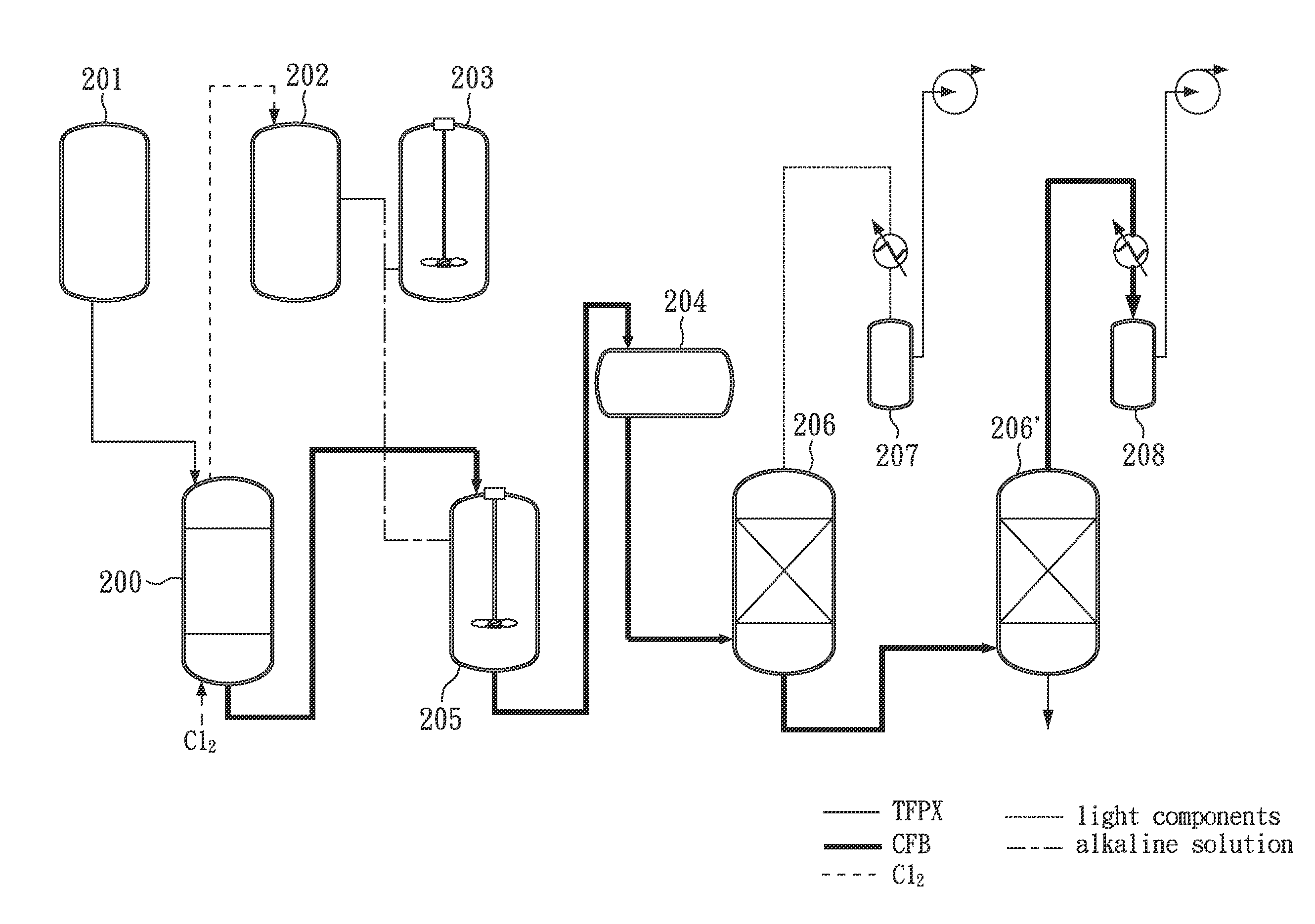 Facile and effective method of preparing 1,4-bis(chlorodifluoromethyl)benzene