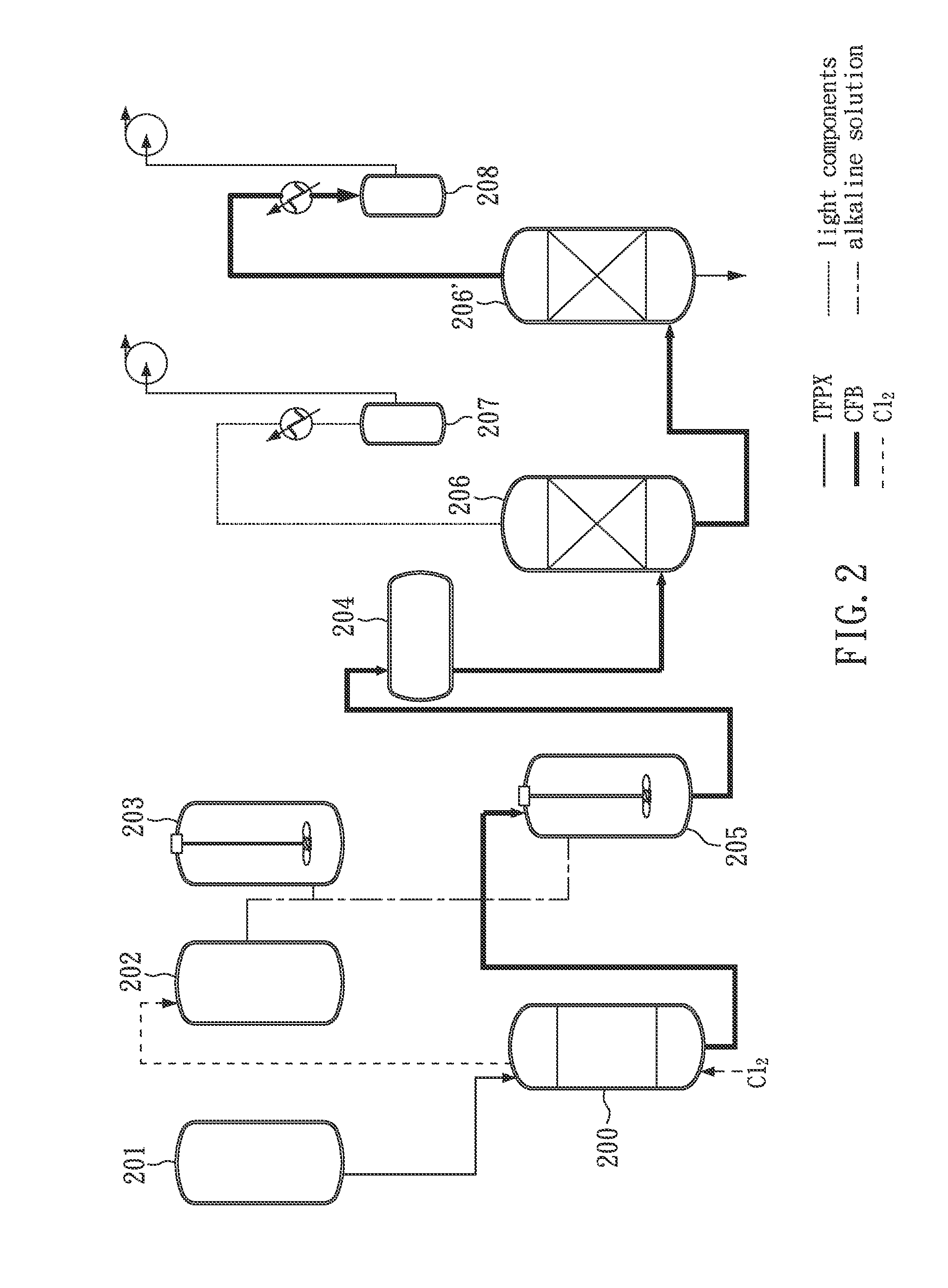 Facile and effective method of preparing 1,4-bis(chlorodifluoromethyl)benzene