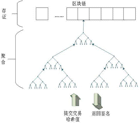 Credible digital asset transaction method