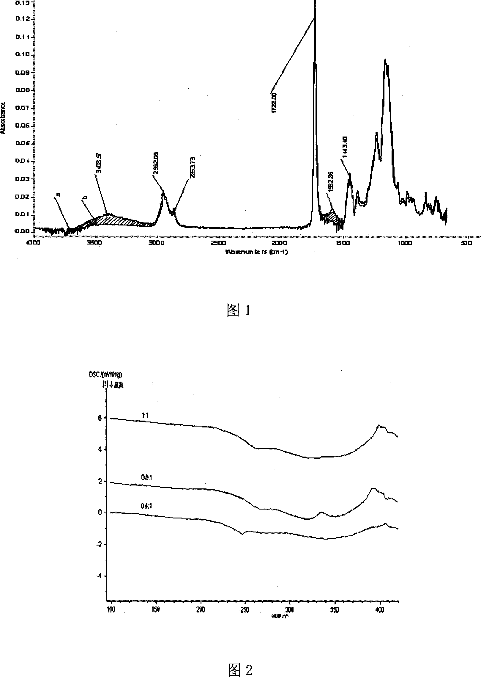 Method for synthesizing polyurethane/polyacrylate ionomer emuldion