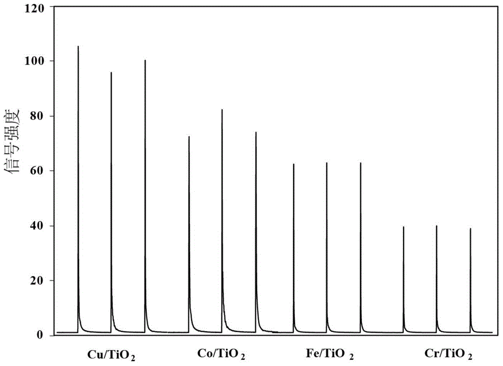 Method for rapidly detecting oxygen vacancy in titanium oxide