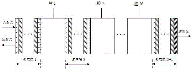 One-dimensional film-cavity type unequal bandwidth optical interleaver design method