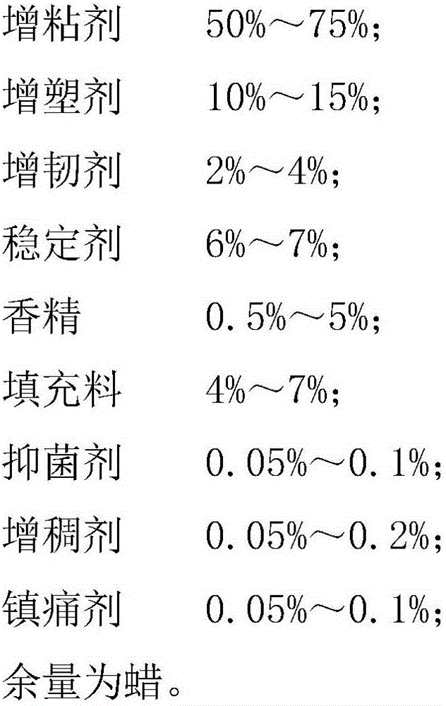 Vibrissa removal wax used for human bodies, and production method and use method thereof