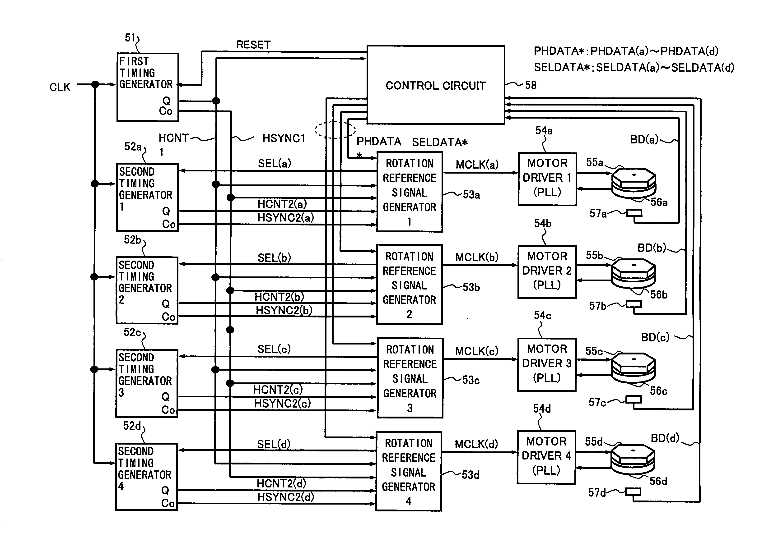 Optical beam scanner, image forming device, and optical beam scanning method