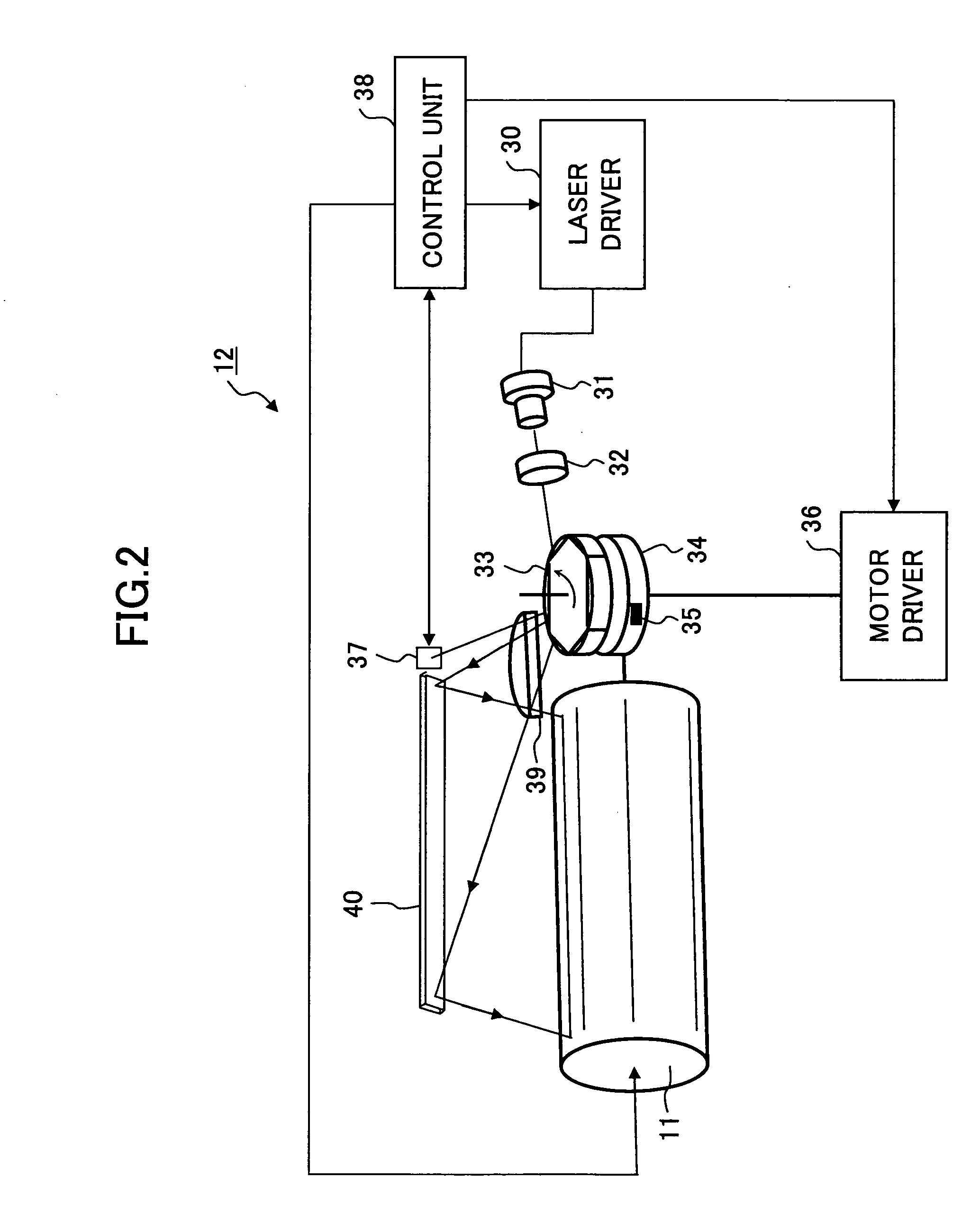 Optical beam scanner, image forming device, and optical beam scanning method