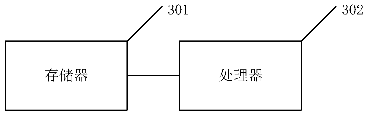 Filtering, denoising and analyzing method, system and device for partial discharge signals and storage medium