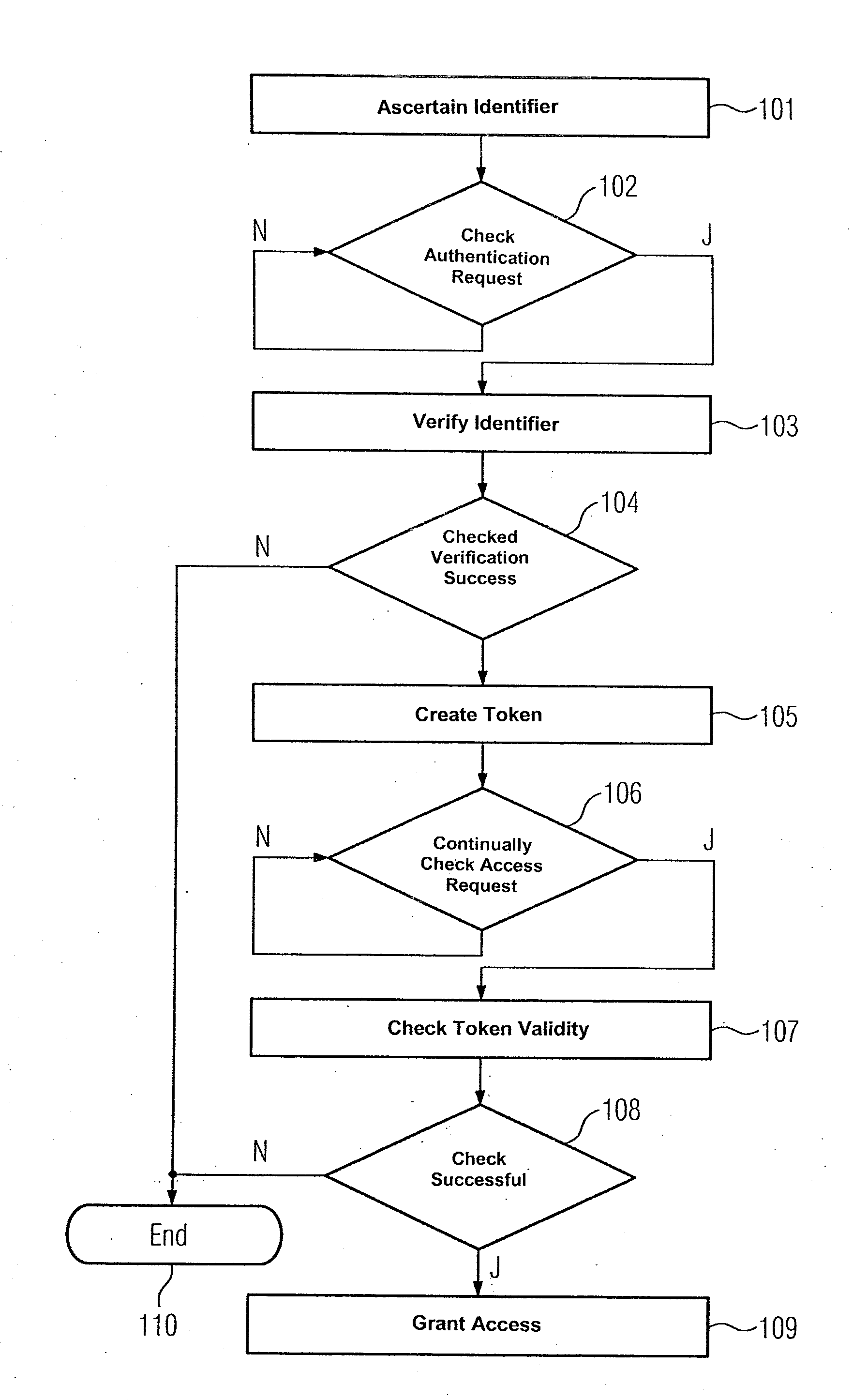 Method for Granting Authorization to Access a Computer-Based Object in an Automation System, Computer Program, and Automation System