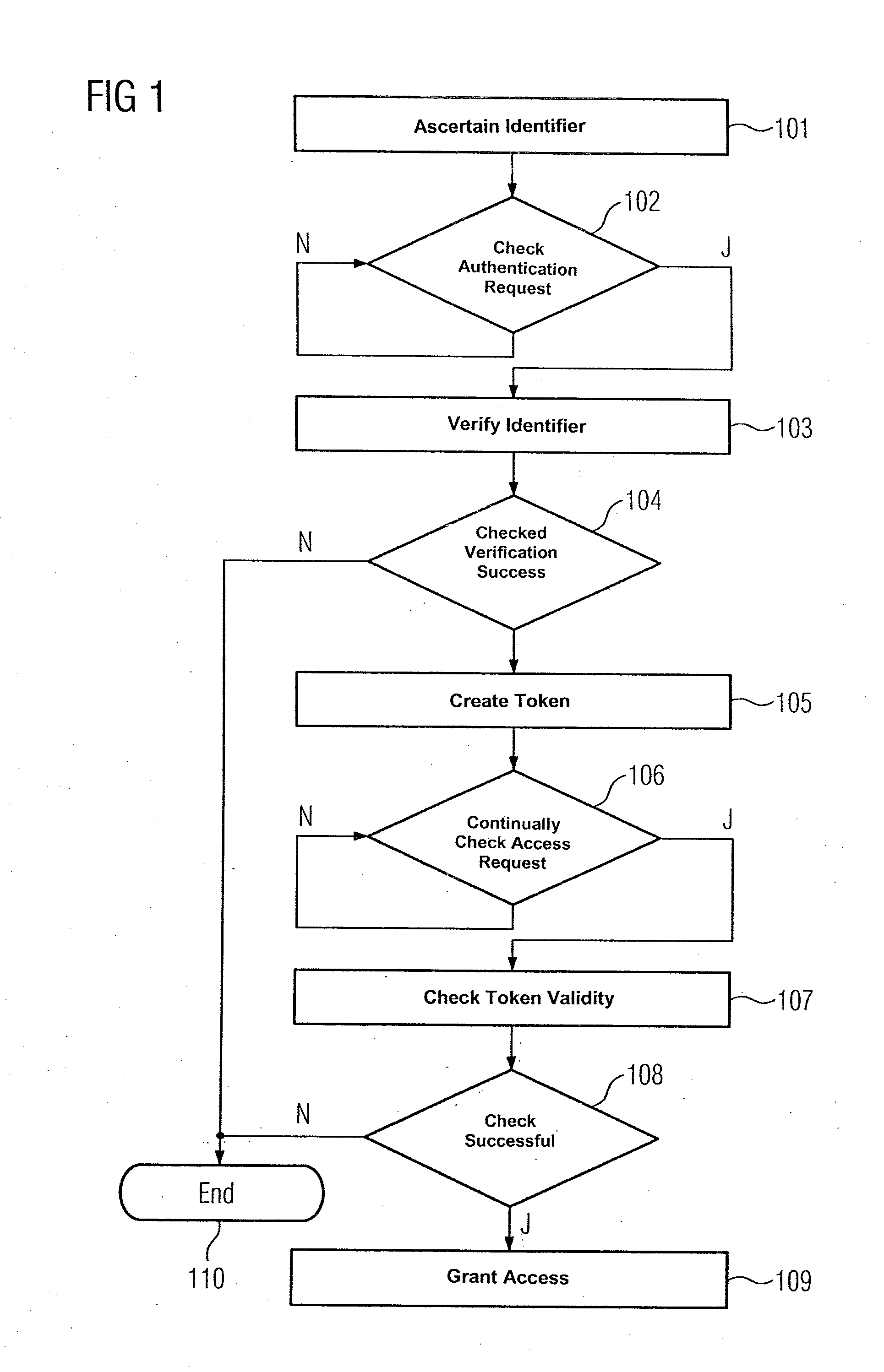 Method for Granting Authorization to Access a Computer-Based Object in an Automation System, Computer Program, and Automation System