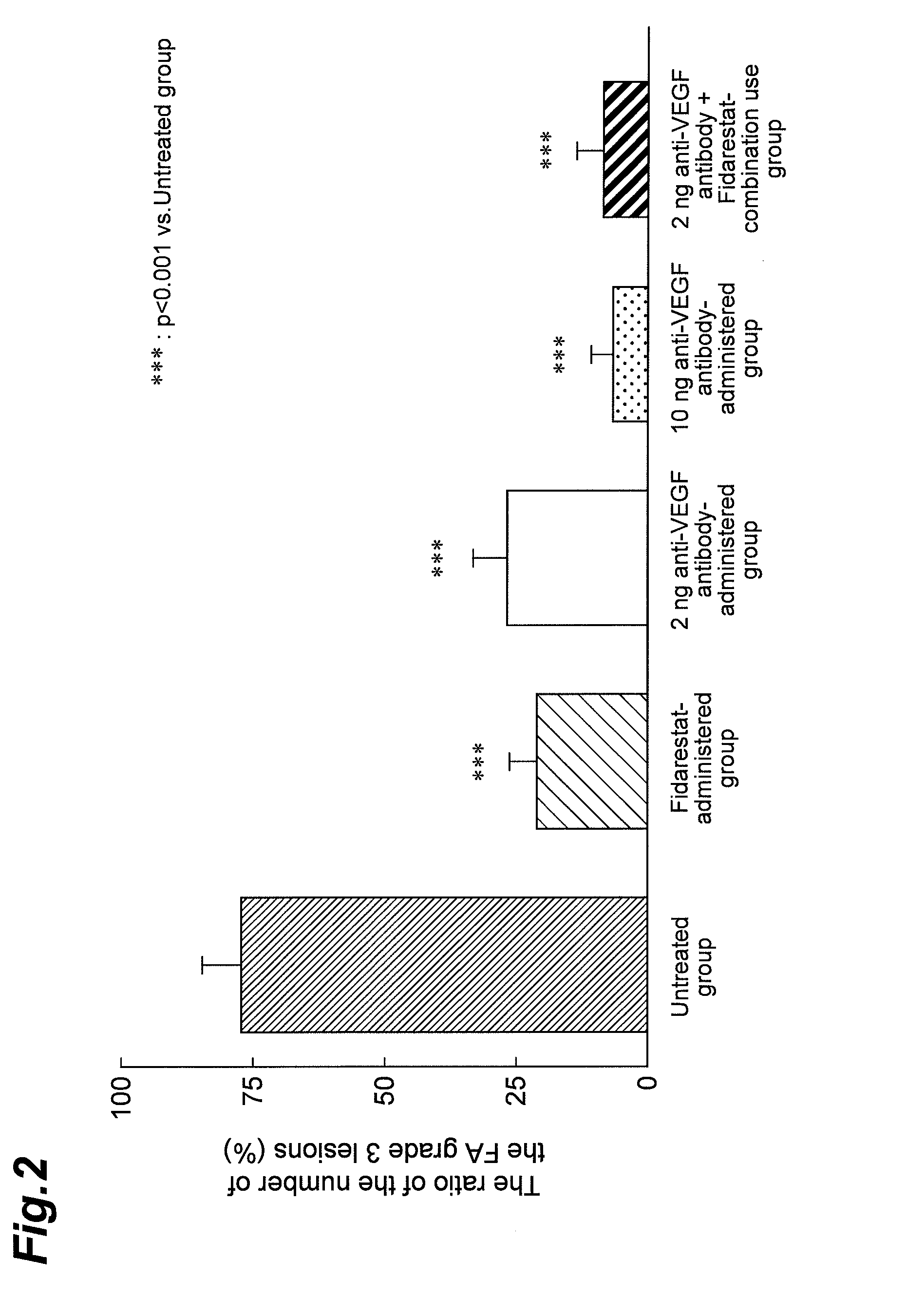 Pharmaceutical for Preventing or Treating Disorders Accompanied by Ocular Angiogenesis and/or Elevated Ocular Vascular Permeability