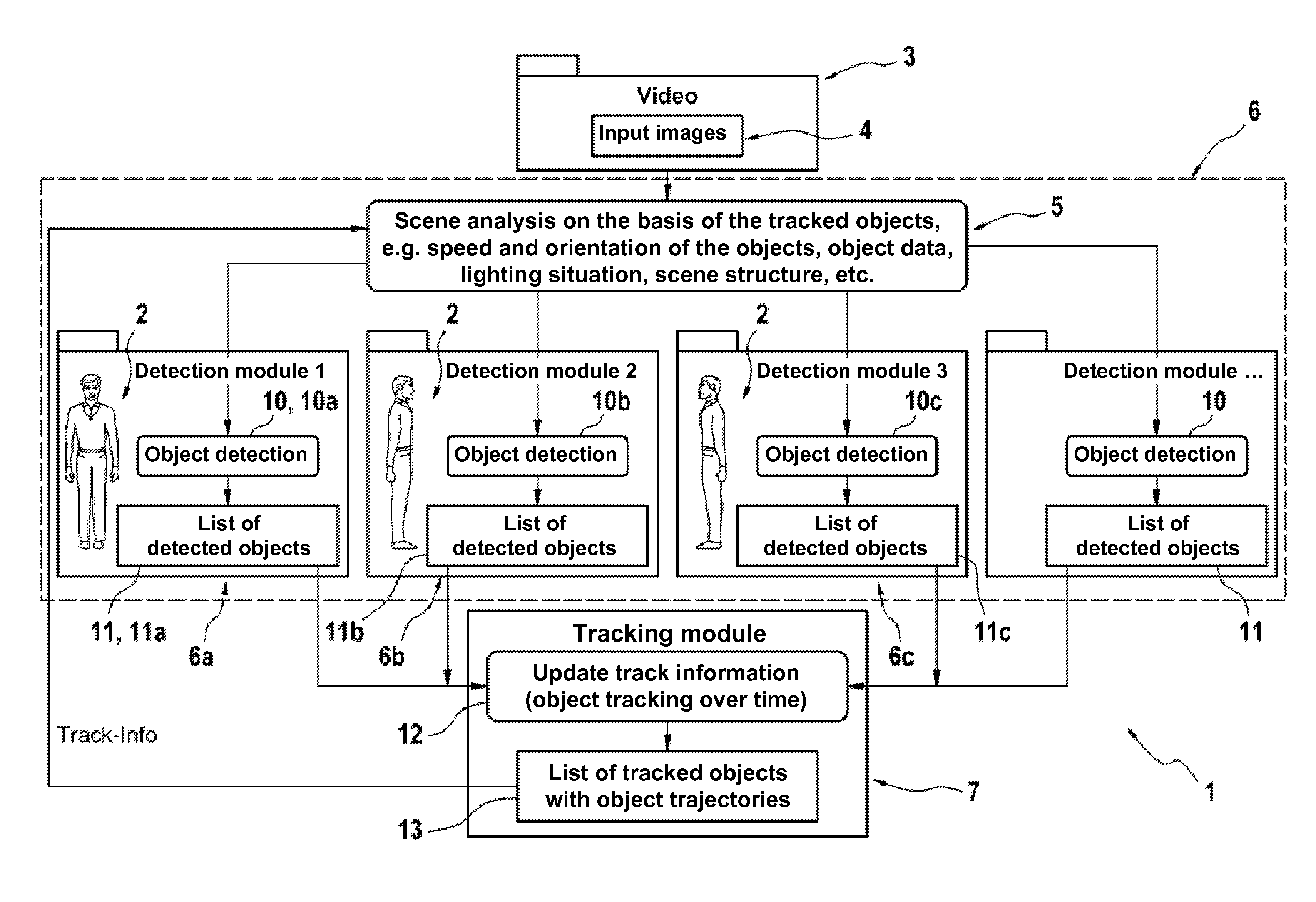 Device and method for monitoring video objects