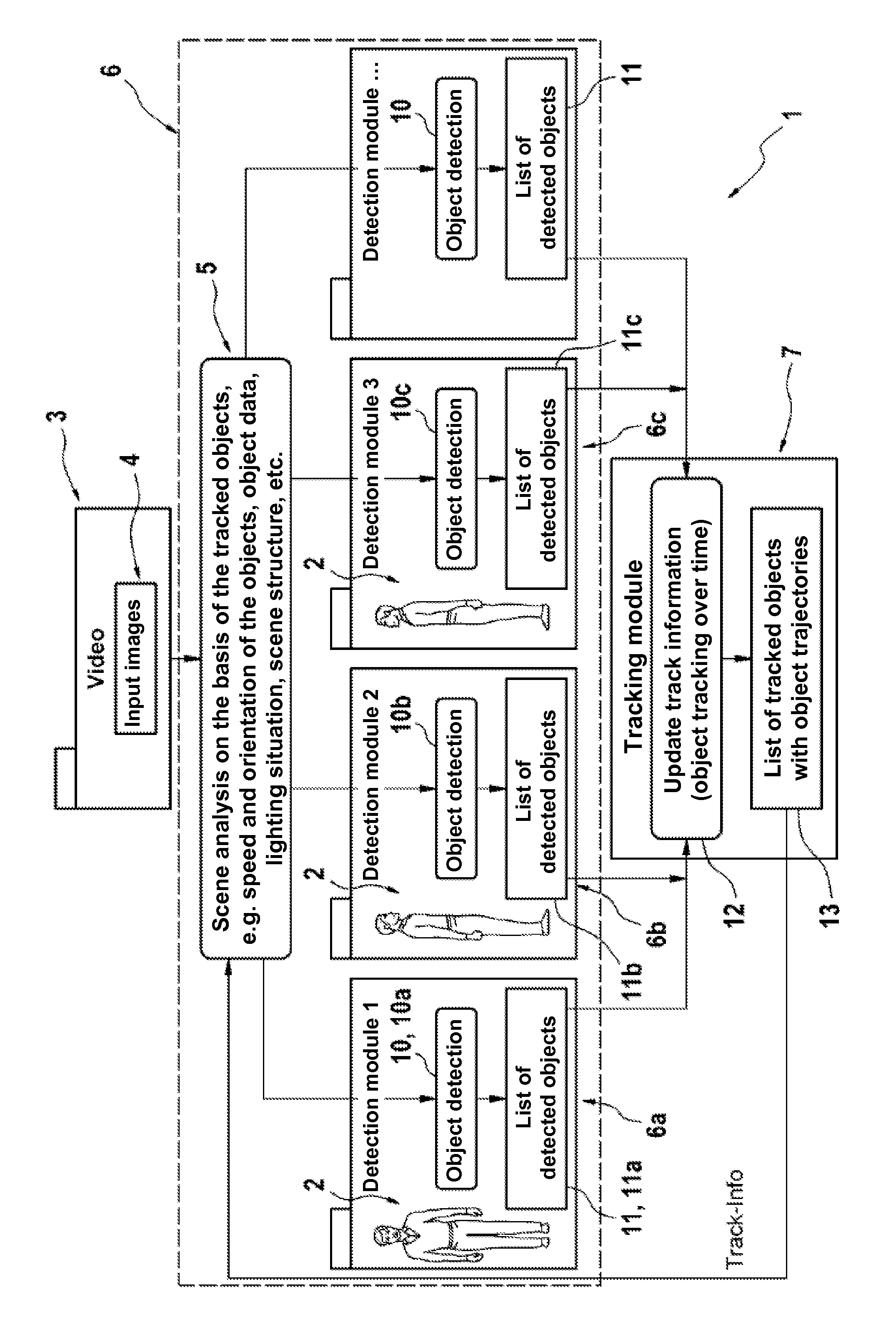 Device and method for monitoring video objects