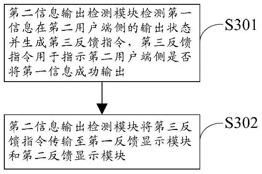 An information feedback method, device and system