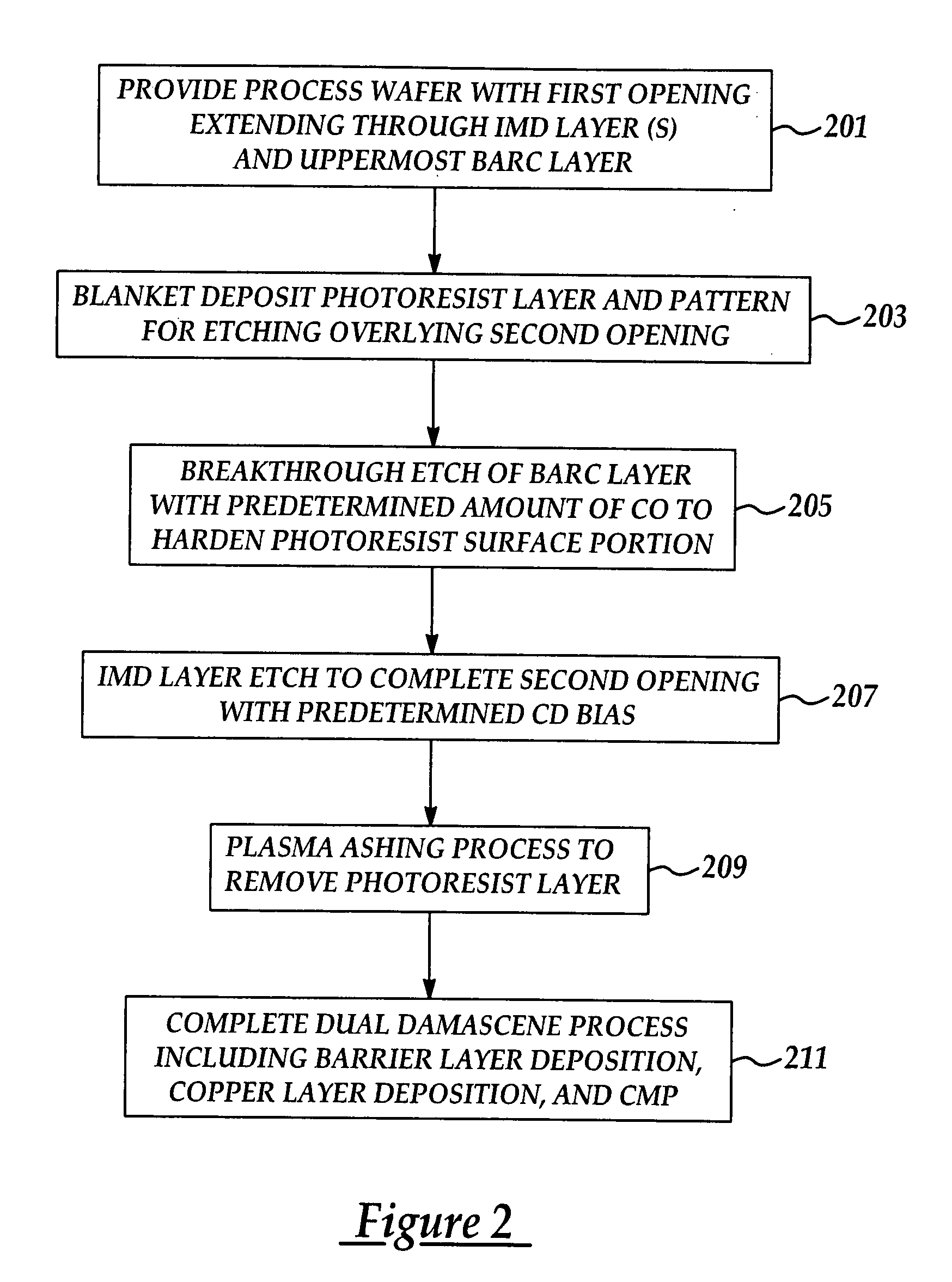 Method for selectively controlling damascene CD bias