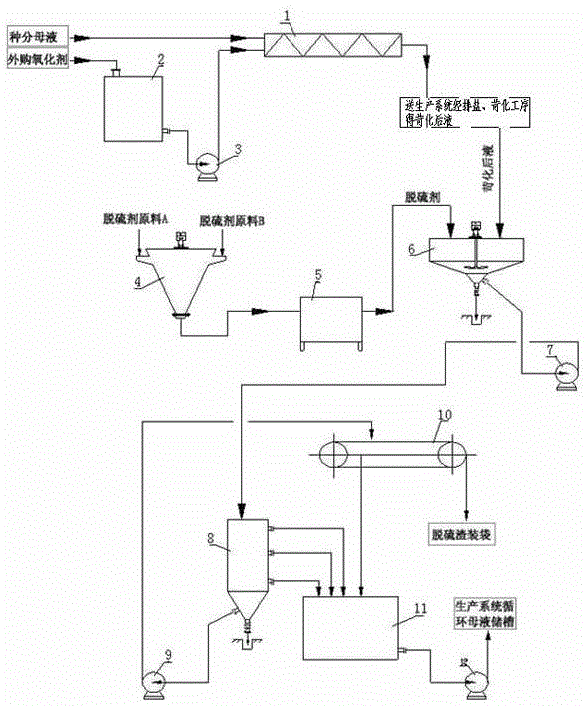 A production device and method for enhanced salt removal and desulfurization of high-sulfur seed separation mother liquor