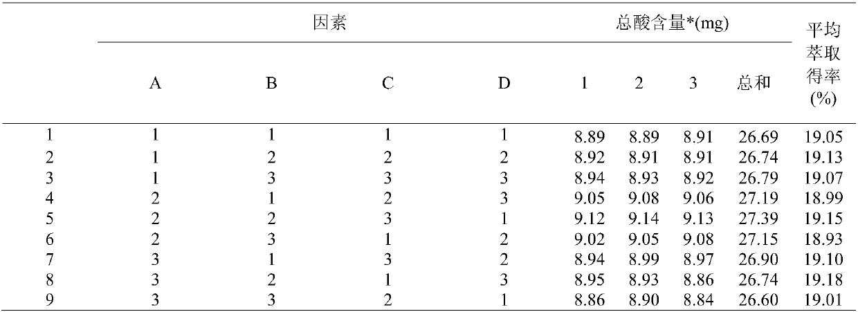 A kind of traditional Chinese medicine composition and preparation method thereof