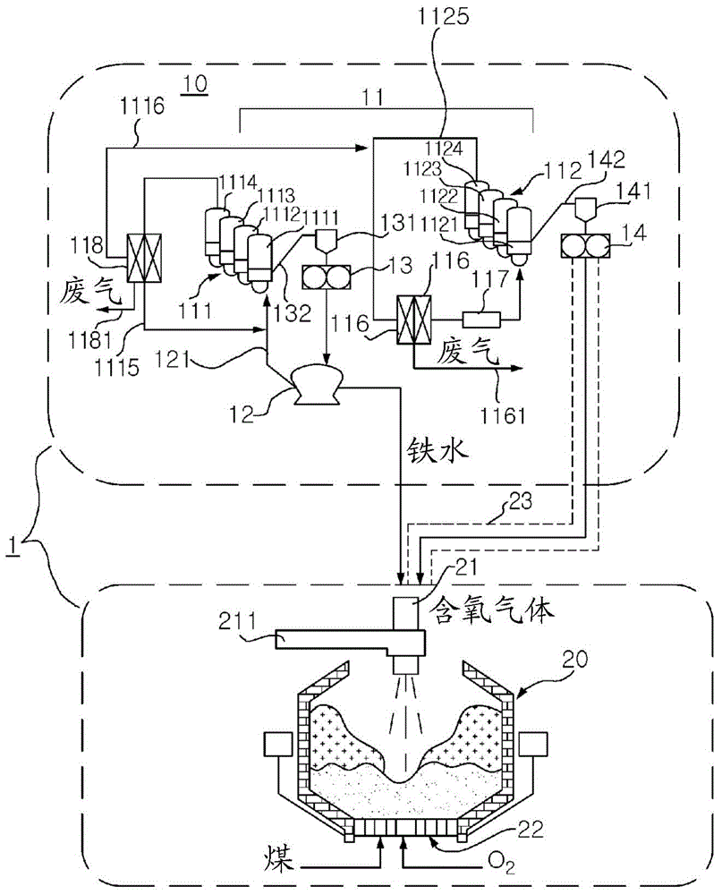 Integrated steel fabrication system and method for integrated steel fabrication