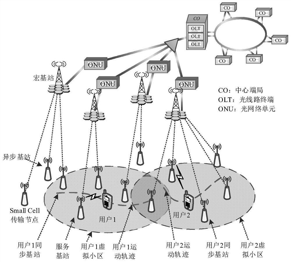 A 5G ultra-dense network virtual cell construction method