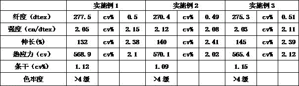 A kind of production method of colored superfine denier polyester pre-oriented yarn