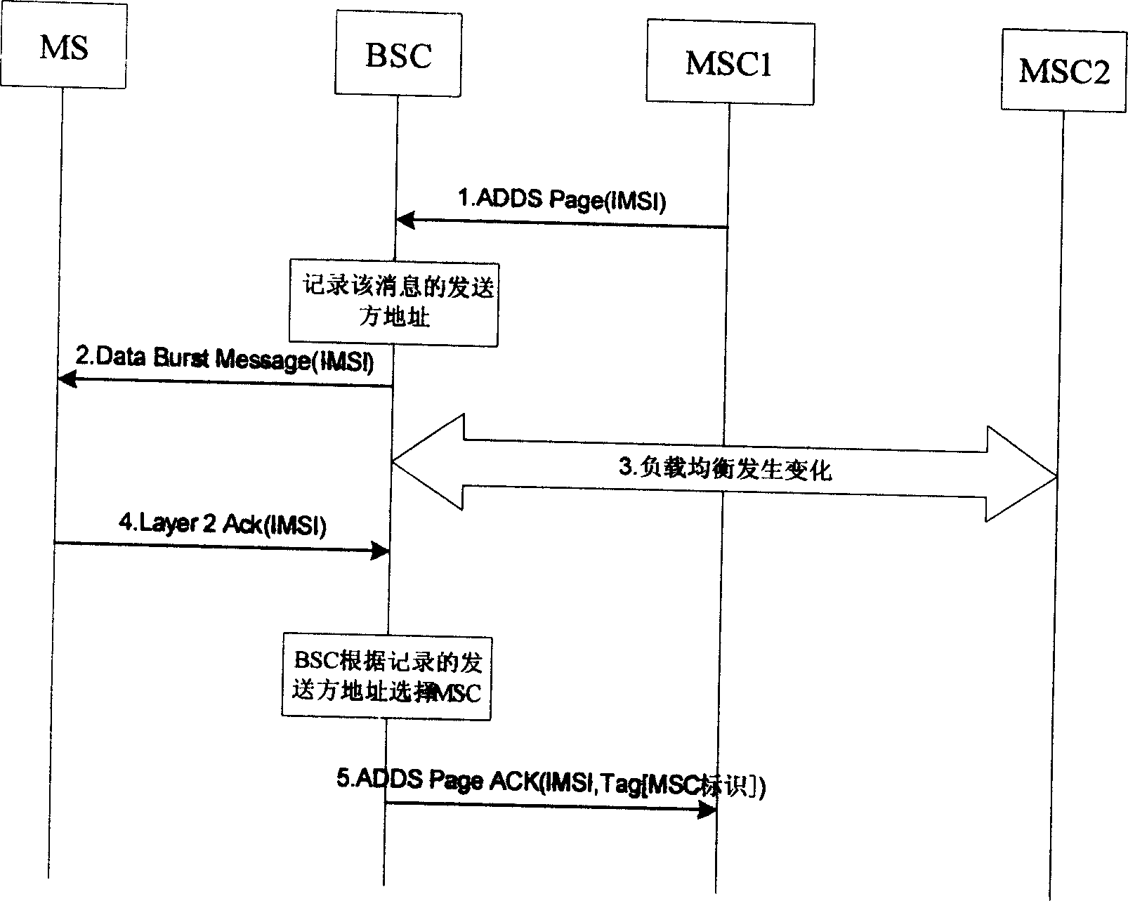 Wireless access network sending message processing method under A-Flex structure