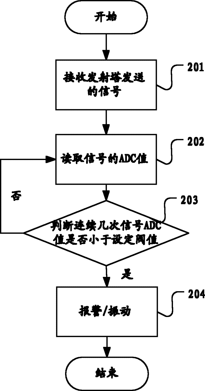 Cell phone signal prompting system and method