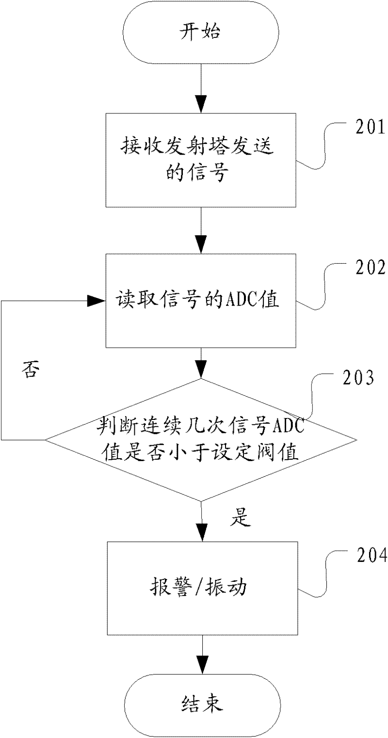 Cell phone signal prompting system and method